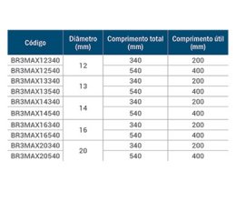 B3MAX esp