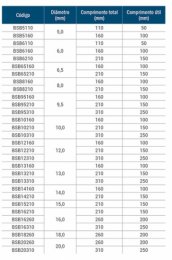 Booster SDS Plus esp