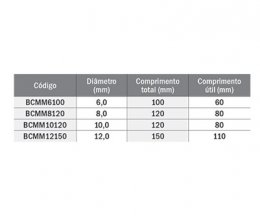 Multimateriais esp