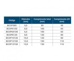 OPTIMA esp